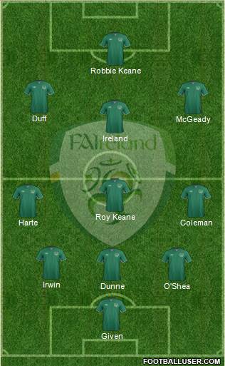 Ireland Formation 2015