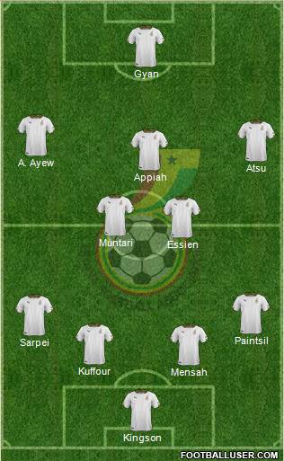 Ghana Formation 2015