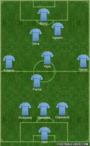 Manchester City Formation 2015