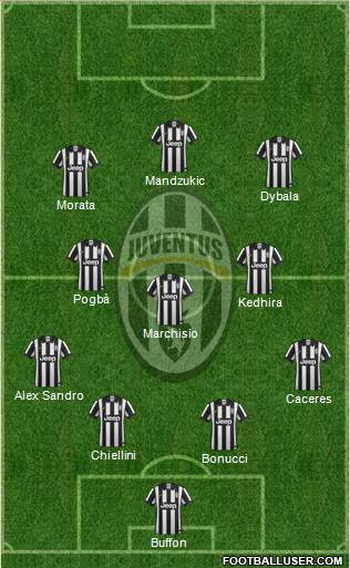 Juventus Formation 2015