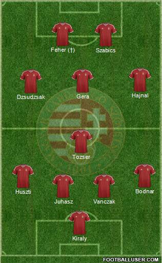 Hungary Formation 2015