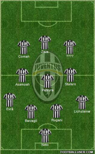 Juventus Formation 2015