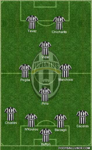 Juventus Formation 2015
