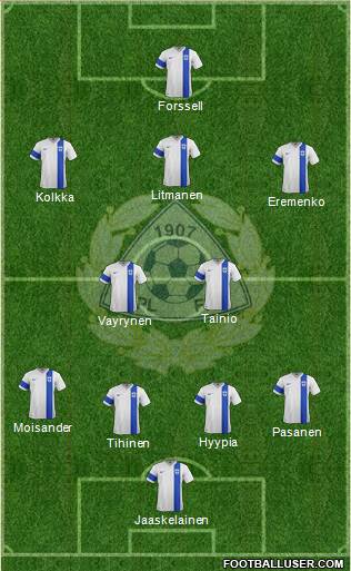 Finland Formation 2015