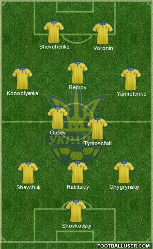Ukraine Formation 2015