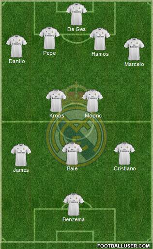Real Madrid C.F. Formation 2015