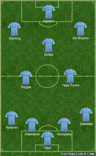Manchester City Formation 2015