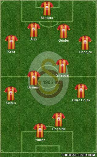Galatasaray SK Formation 2015