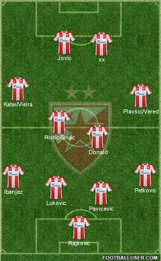FC Red Star Belgrade Formation 2015