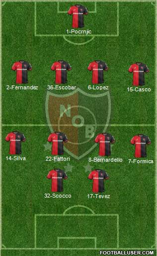 Newell's Old Boys Formation 2015