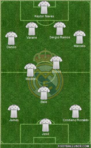 Real Madrid C.F. Formation 2015