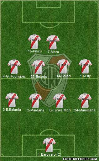 River Plate Formation 2015