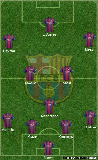 F.C. Barcelona Formation 2015