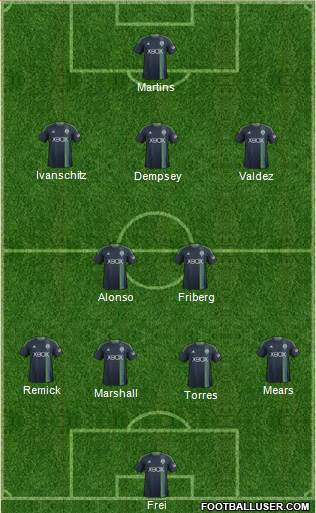 Seattle Sounders FC Formation 2015