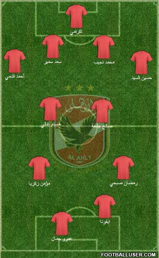 Al-Ahly Sporting Club Formation 2015