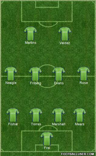 Seattle Sounders FC Formation 2015