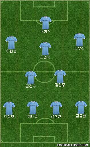 Manchester City Formation 2015