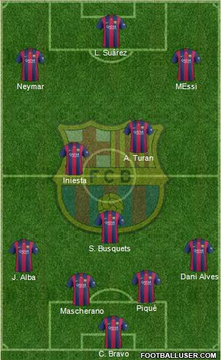 F.C. Barcelona Formation 2015