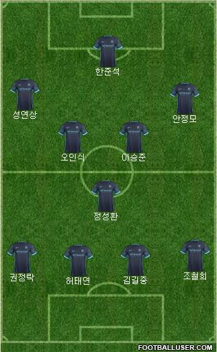 Manchester City Formation 2015