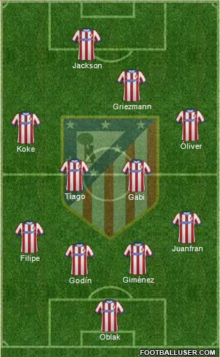 C. Atlético Madrid S.A.D. Formation 2015