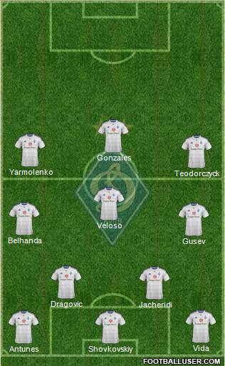 Dinamo Kiev Formation 2015