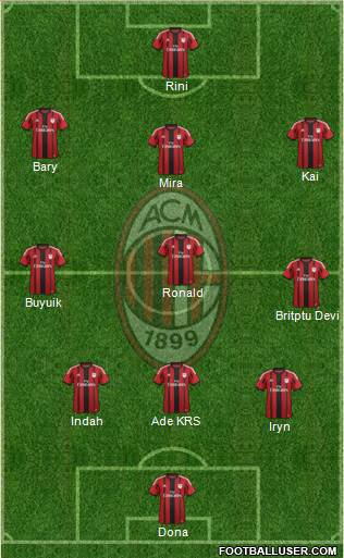 A.C. Milan Formation 2015