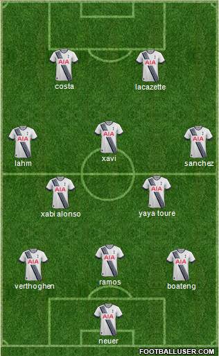 Tottenham Hotspur Formation 2015