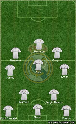 Real Madrid C.F. Formation 2015