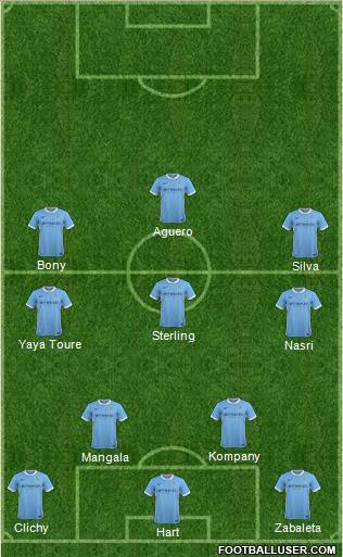 Manchester City Formation 2015