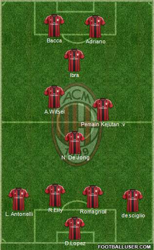 A.C. Milan Formation 2015