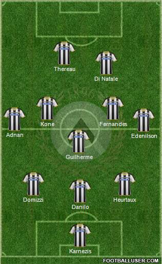 Udinese Formation 2015