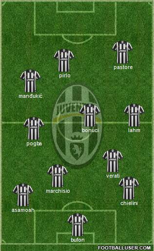 Juventus Formation 2015