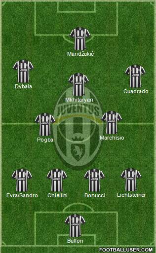 Juventus Formation 2015