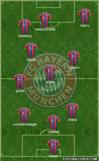 FC Bayern München Formation 2015