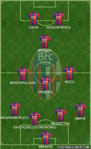 Bologna Formation 2015