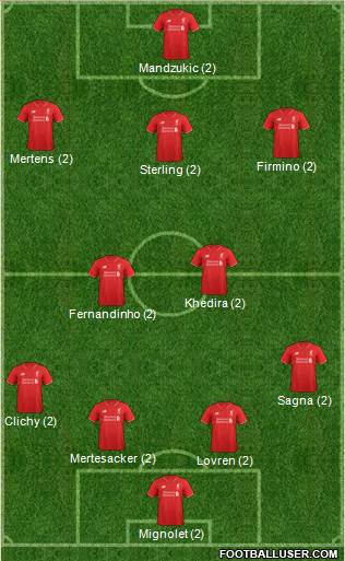 Liverpool Formation 2015