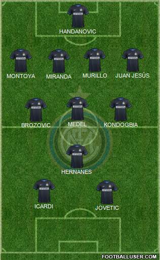 F.C. Internazionale Formation 2015