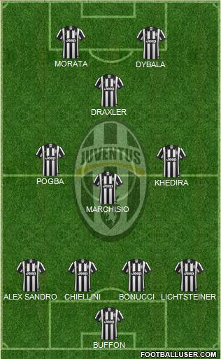 Juventus Formation 2015