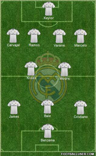 Real Madrid C.F. Formation 2015