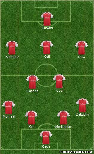 Arsenal Formation 2015