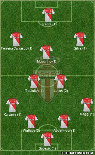 AS Monaco FC Formation 2015