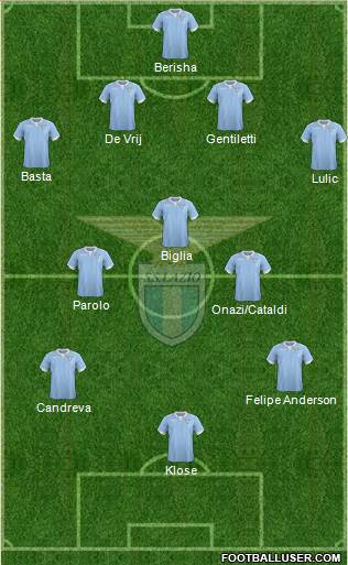 S.S. Lazio Formation 2015