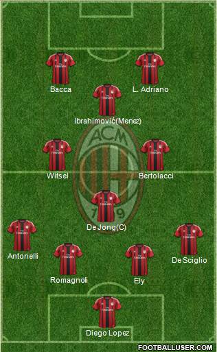 A.C. Milan Formation 2015
