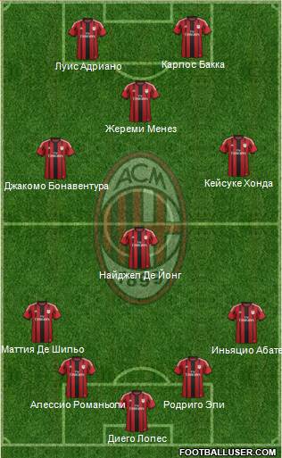 A.C. Milan Formation 2015