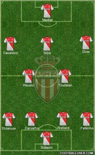 AS Monaco FC Formation 2015