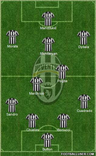 Juventus Formation 2015