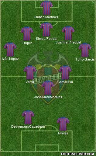 Levante U.D., S.A.D. Formation 2015
