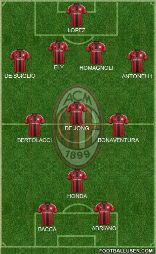 A.C. Milan Formation 2015