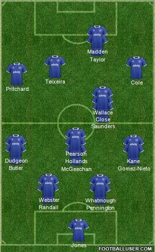 Portsmouth Formation 2015