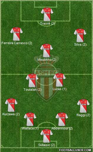 AS Monaco FC Formation 2015
